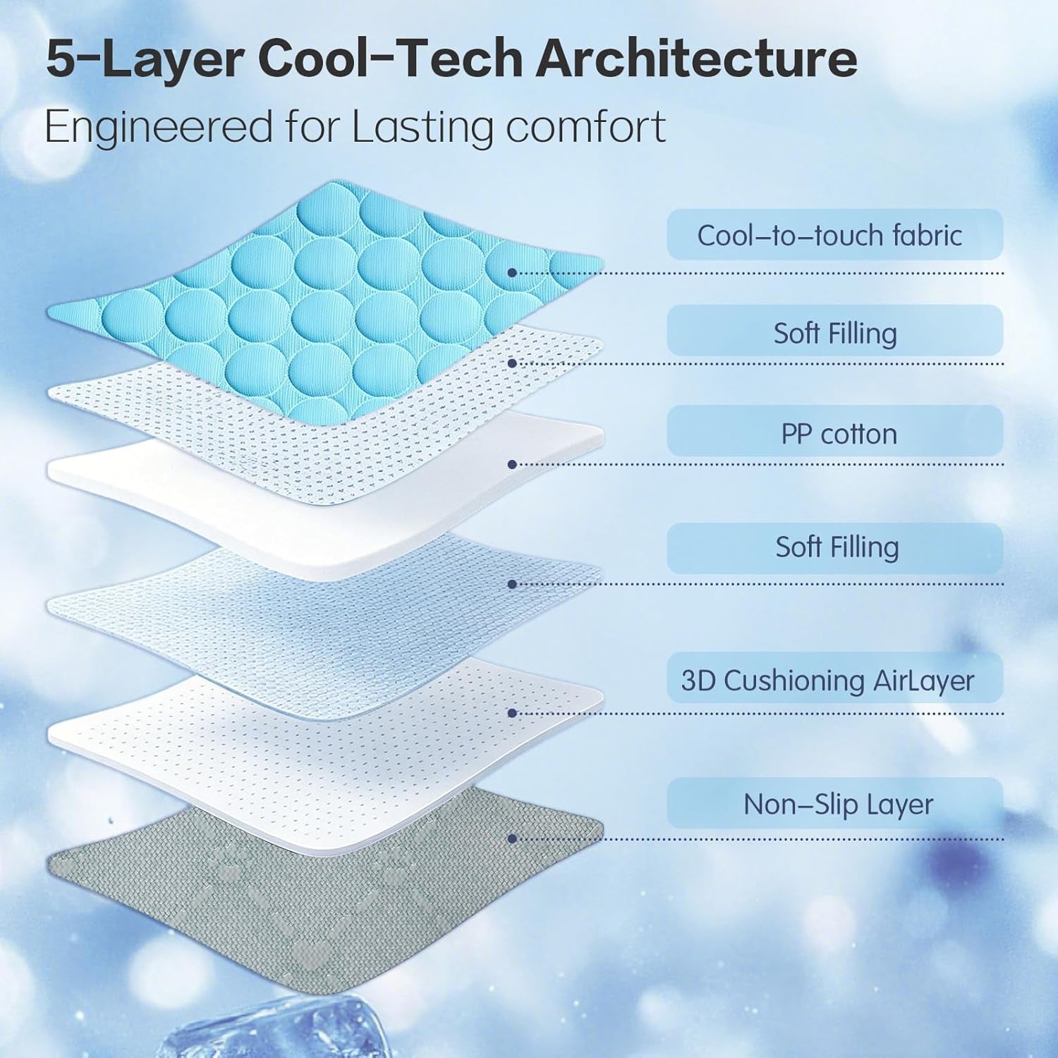 Arc-Chill Pet Cooling Mat for Dogs Cats, Washable Non-Slip Pad | Dog Cooling Mat with Q-Max>0.4 Chill Fiber Cools Pets Fast, Non-Toxic & Portable, Fits All Size Pets for Indoor Outdoor Use