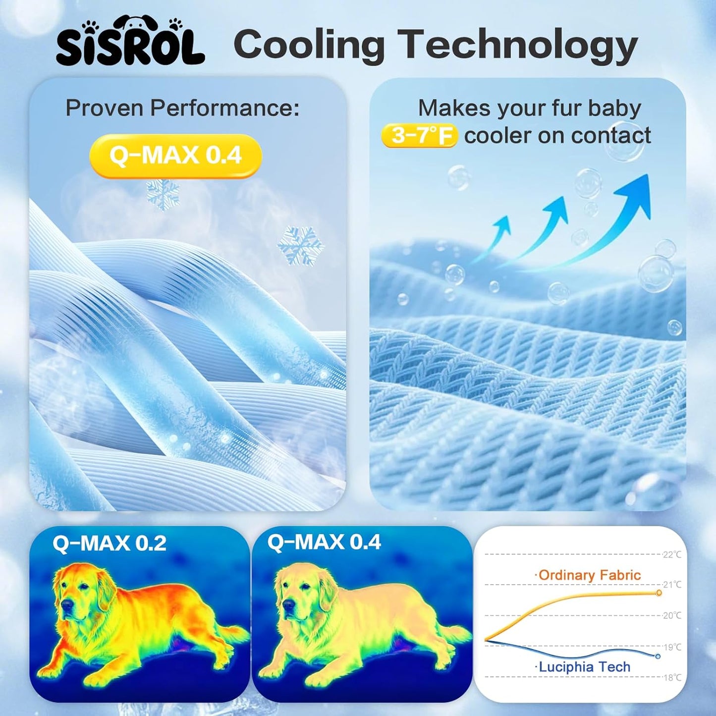 Arc-Chill Pet Cooling Mat for Dogs Cats, Washable Non-Slip Pad | Dog Cooling Mat with Q-Max>0.4 Chill Fiber Cools Pets Fast, Non-Toxic & Portable, Fits All Size Pets for Indoor Outdoor Use